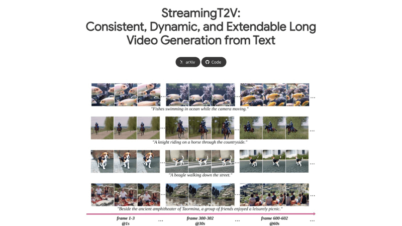 StreamingT2V模型