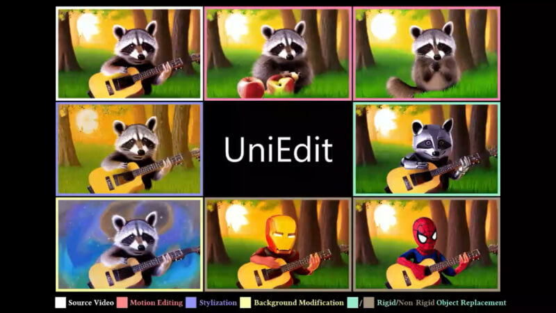 UniEdit界面示例