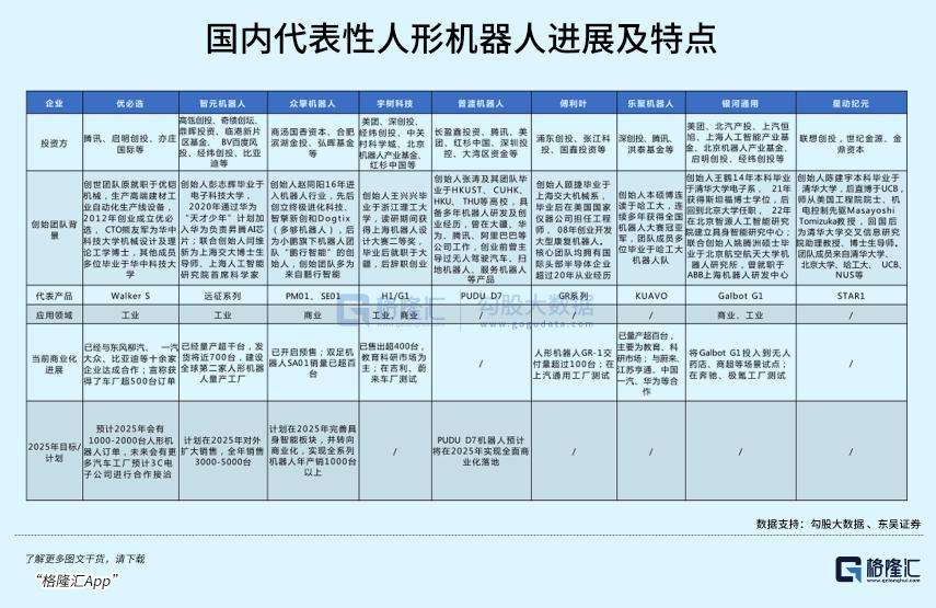 宇树科技人形机器人首发，产业链核心供应商迎来新机遇