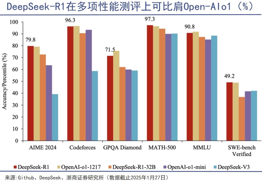 DeepSeek：以低成本创新颠覆AI格局，重新定义算力需求