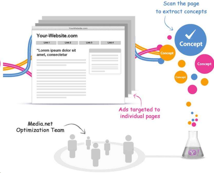AppLovin引领AI广告变革，重新定义广告投放模式