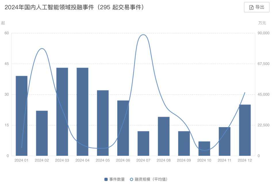 DeepSeek引发投资热潮，AI行业新机遇来临