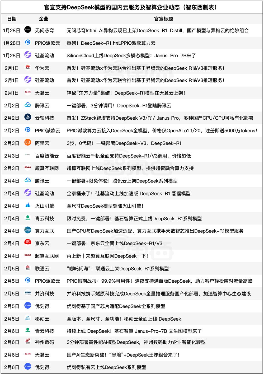 国产AI芯片与云企积极适配DeepSeek模型，推动产业新发展