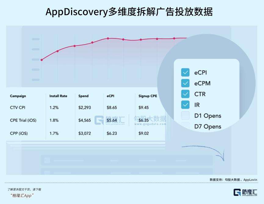 AppLovin引领AI广告变革，重新定义广告投放模式