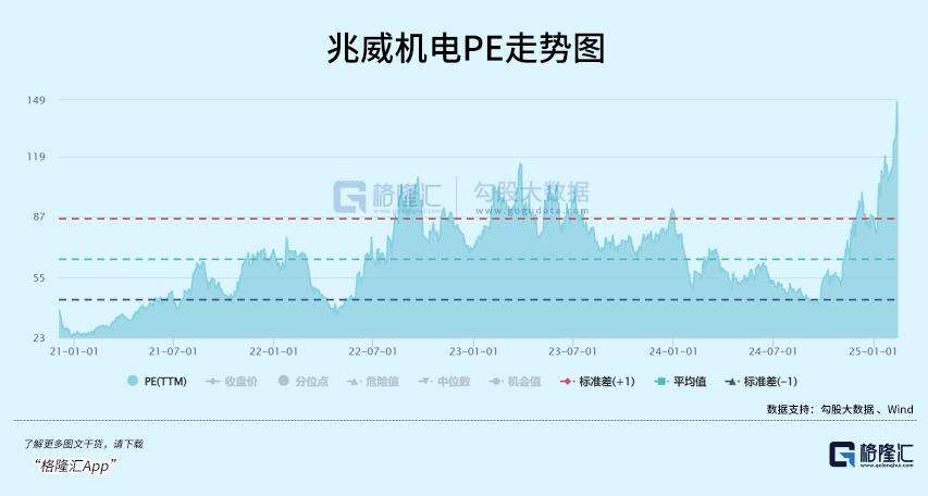 宇树科技人形机器人首发，产业链核心供应商迎来新机遇