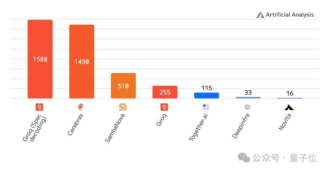 DeepSeek多领域新进展：芯片适配、云服务竞争与域名趣事