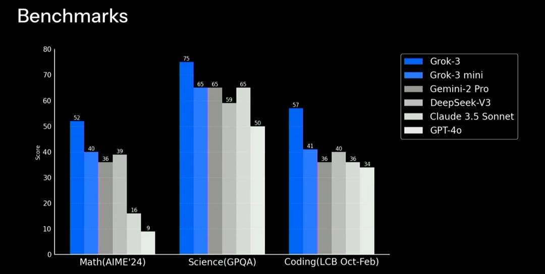 Grok 3发布：性能强劲，应用广泛，开源引关注