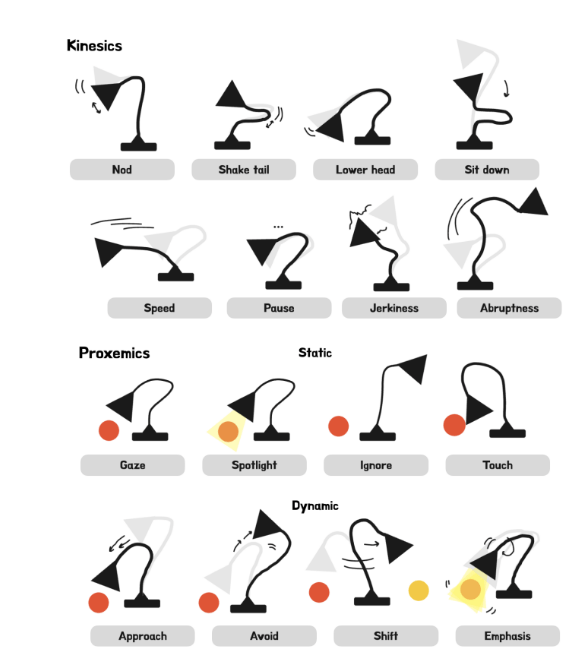苹果ELEGNT框架助力非人形机器人展现自然且具表现力动作