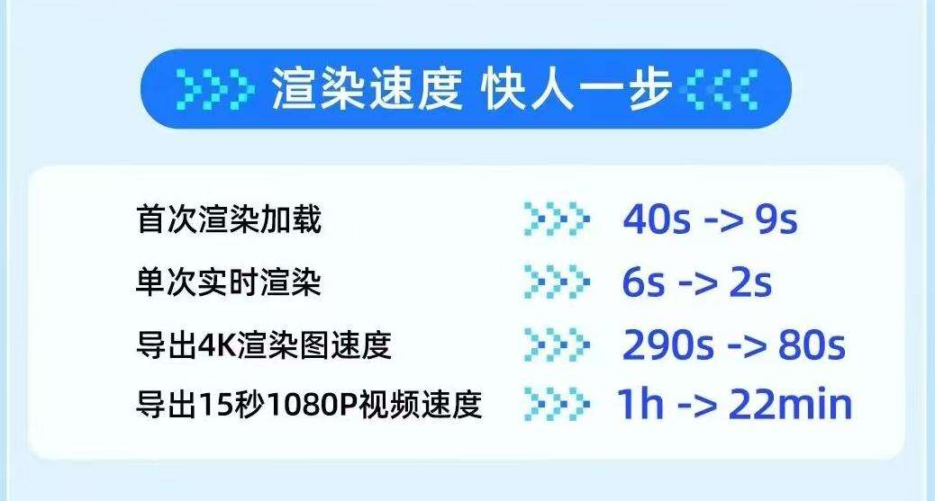 群核科技冲刺上市：从空间设计软件到AI训练平台的转型之路