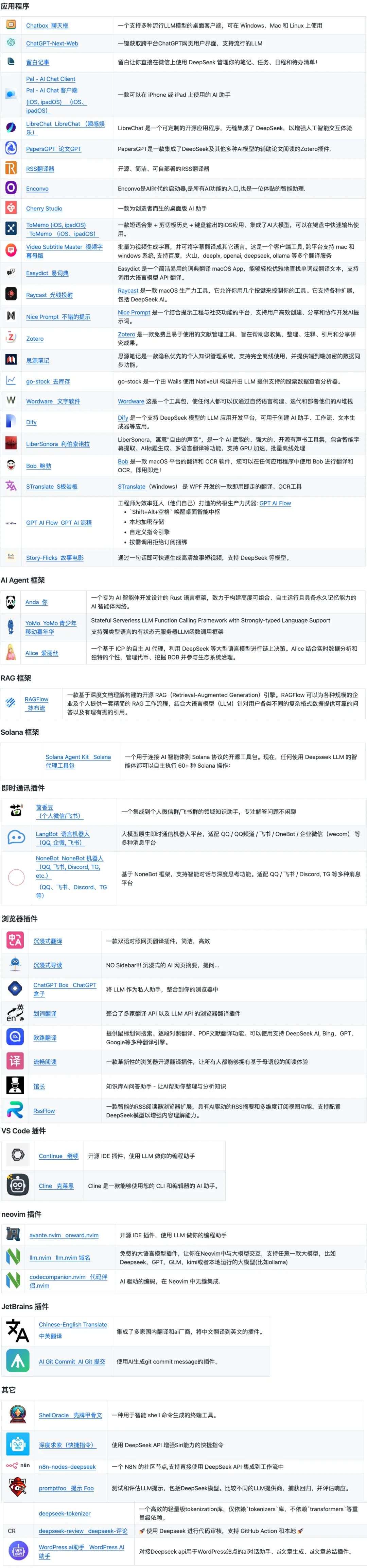 DeepSeek席卷App圈，上百应用集成开启多元体验