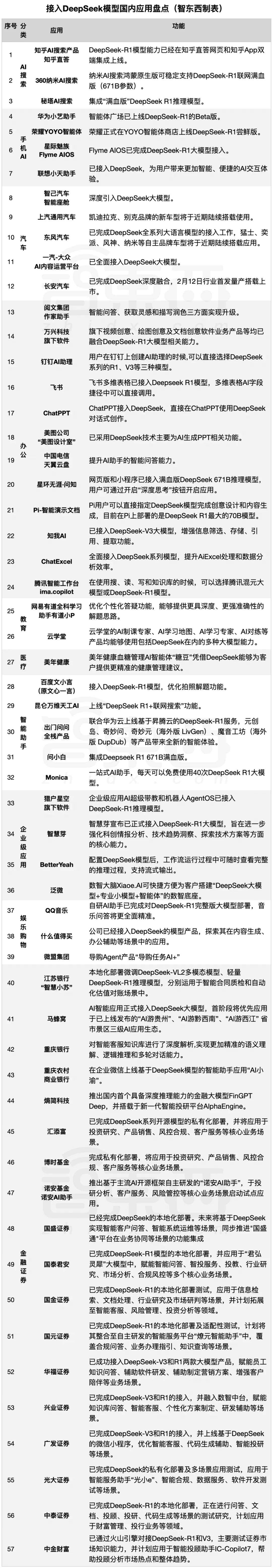 DeepSeek席卷App圈，上百应用集成开启多元体验