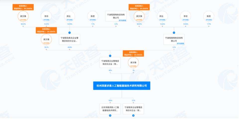 DeepSeek引发投资热潮，AI行业新机遇来临