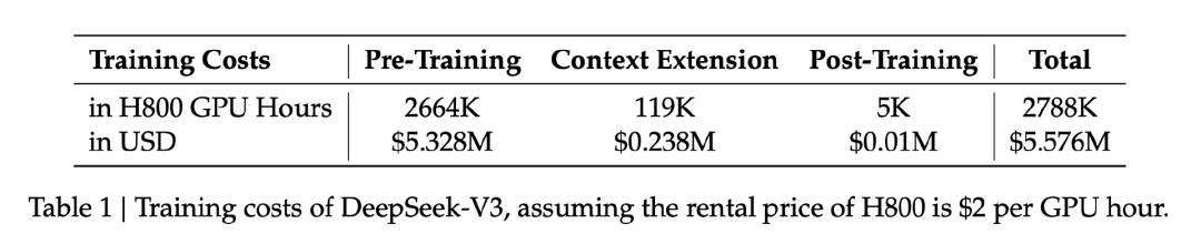 谷歌DeepMind评DeepSeek模型：技术与成本的争议探讨