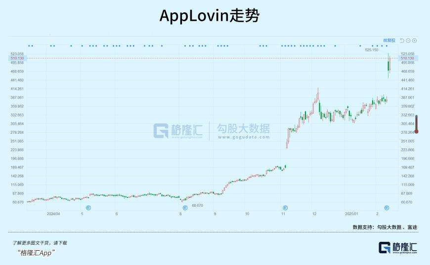 AppLovin引领AI广告变革，重新定义广告投放模式