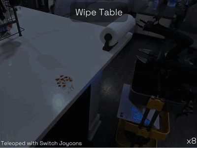 3999元DIY家务机器人火了:擦桌浇花陪猫玩,开源项目获1.6k星