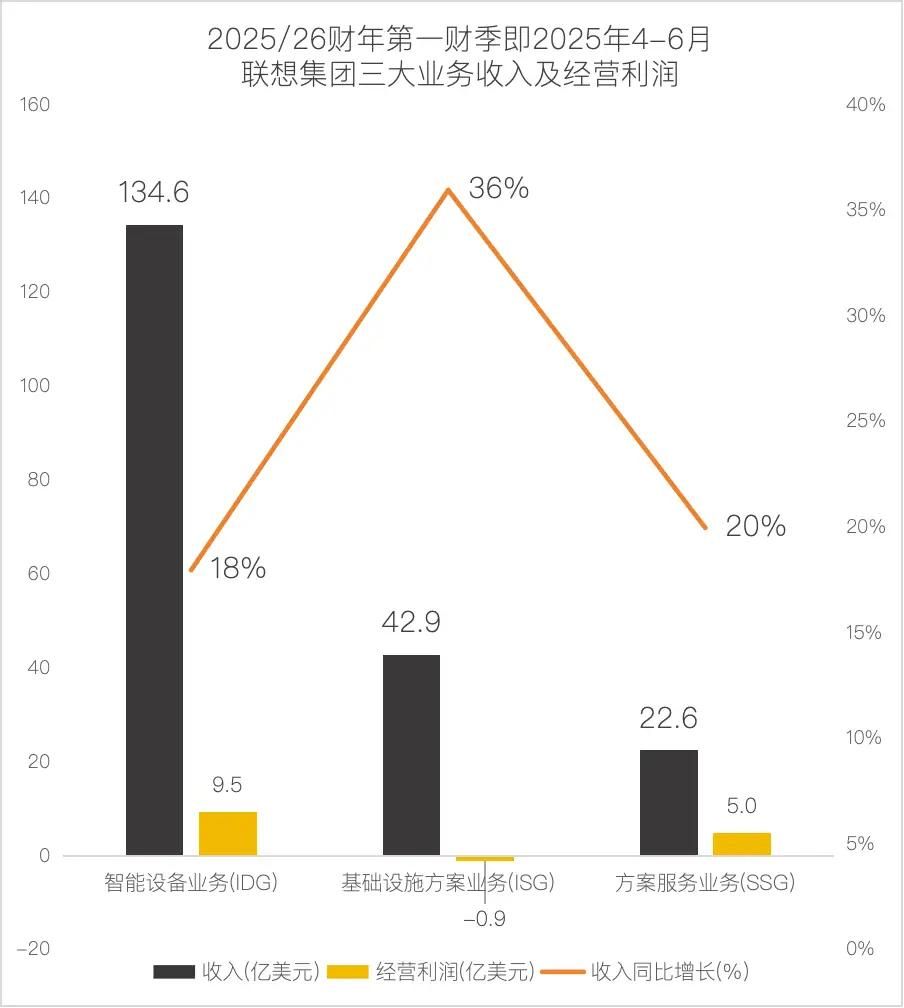 联想:PC时代的稳压器,AI时代的破局者?