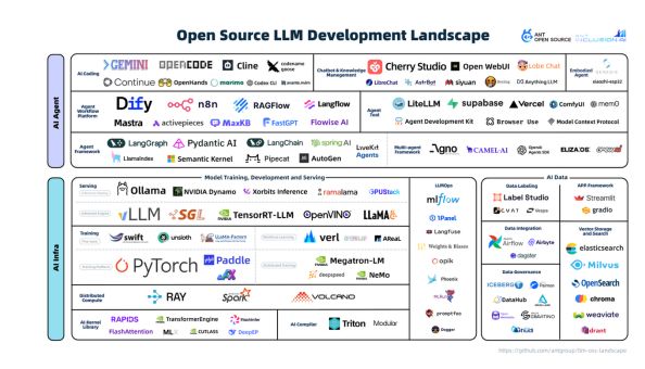 QQ20250915-103915.png 2025全球大模型开源生态报告出炉:中美路径分化 编码工具爆发增长