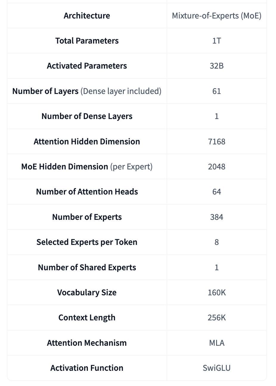 Anthropic代码模型遇挑战,国产Kimi-K2-0905等凭性能与兼容突围
