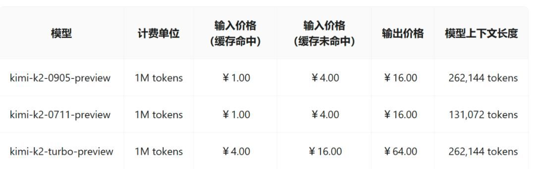 Anthropic代码模型遇挑战,国产Kimi-K2-0905等凭性能与兼容突围