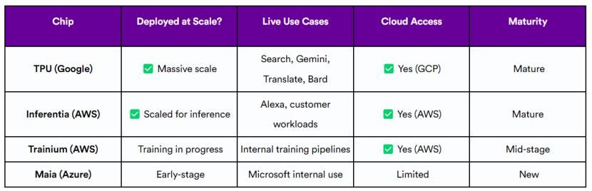 苹果拟用谷歌Gemini重构Siri:AI生态跨界联姻的背后逻辑