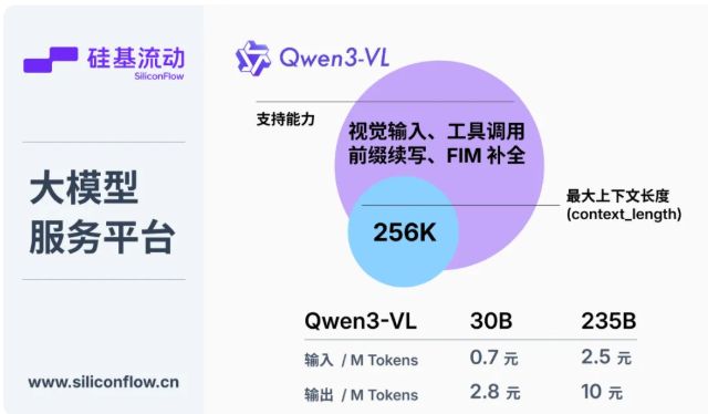 Qwen3-VL长视频索引效果